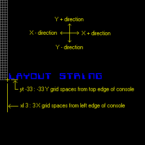 Console display - Layout string