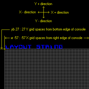 Console display - Layout string
