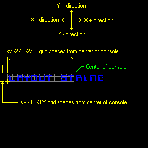 Console display - Layout string