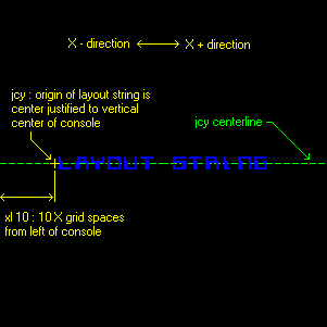 Console display - Layout string