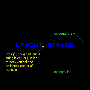 Console display - Layout string