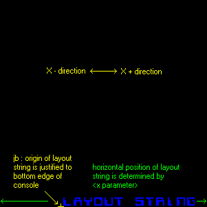 Console display - Layout string
