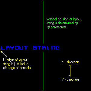 Console display - Layout string