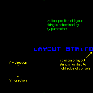 Console display - Layout string
