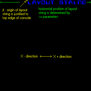 Console display - Layout string