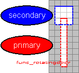 merging two objects